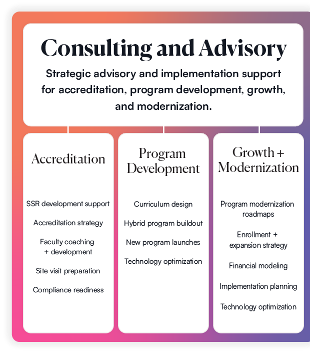Consulting and Advisory — Accreditation, Program Development, and Growth + Modernization.
