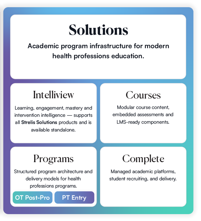 Solutions — Intelliview, Courses, Programs, and Complete.